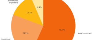 Publikohen rezultatet e pyetësorit “Heritage is Our Brand”